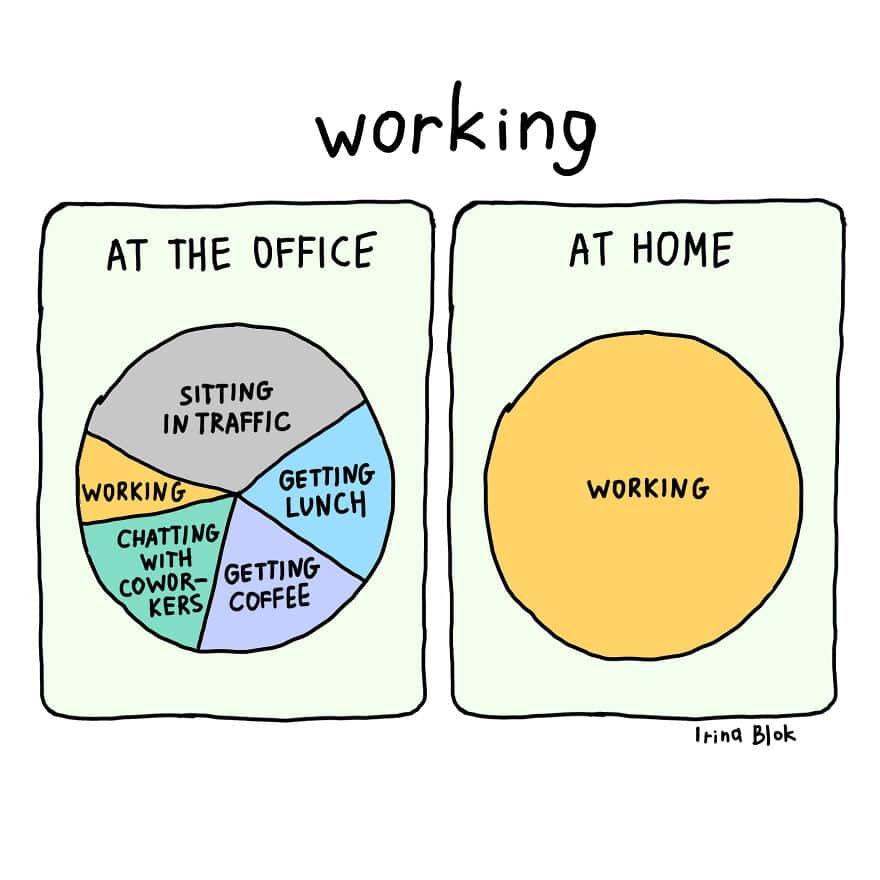 Wfh Comic