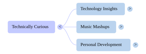 Chimac mind map
